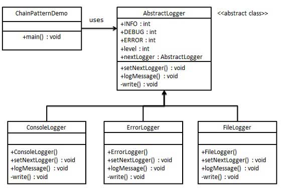 責任鏈模式的 UML 圖