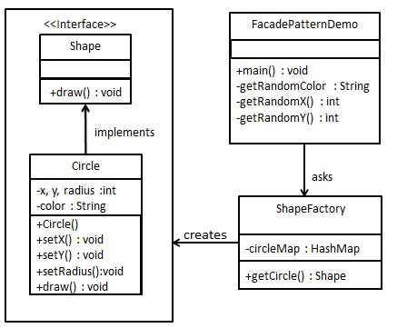 享元模式的 UML 圖