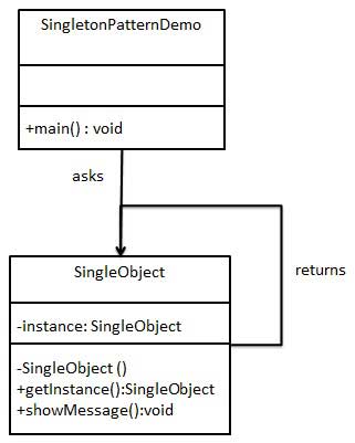 單例模式的 UML 圖