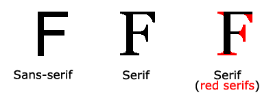 Serif gegen Sans-Serif