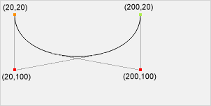 Cubic Bezier curve