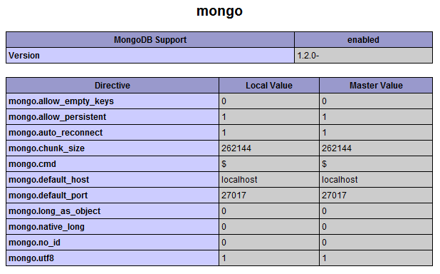 Монго-PHP-драйвера установлены окна-