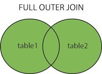 SQL FULL OUTER JOINは