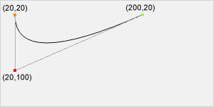 curva di Bezier quadratica