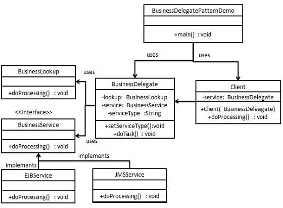Agent model UML diagram